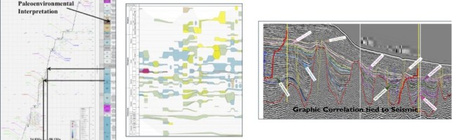Chronostratigraphy